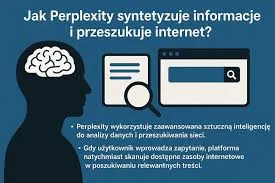Image 4: perplexity syntezacja tresci